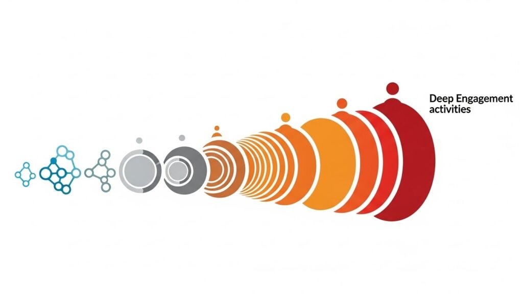 Colorful circles representing engagement activities